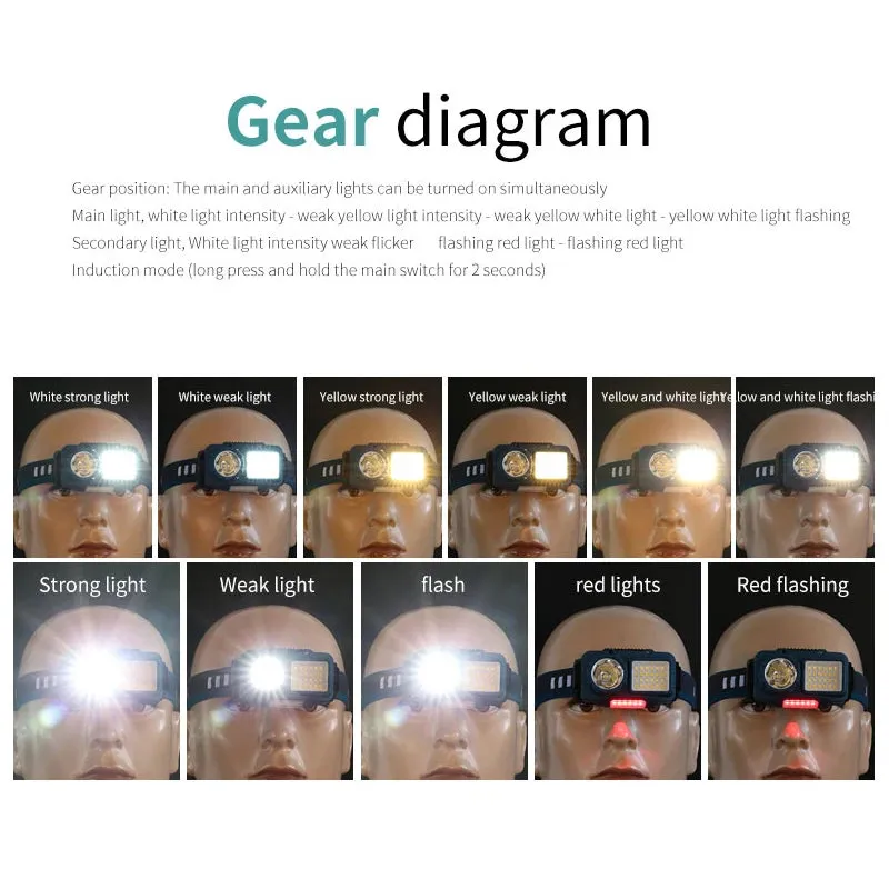 High Power Fishing Headlamp Rechargeable Motion Sensor Headlight Camping Hiking Led Flashlights