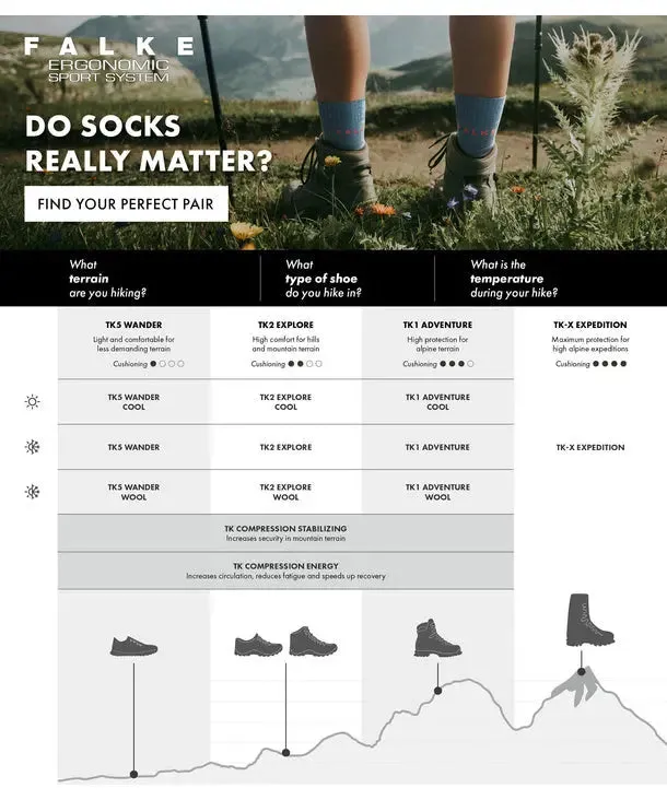 TK2 Explore Trekking Socks - Yve